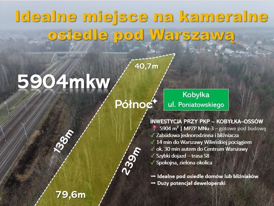 Działka budowlana 5 904 m², Kobyłka